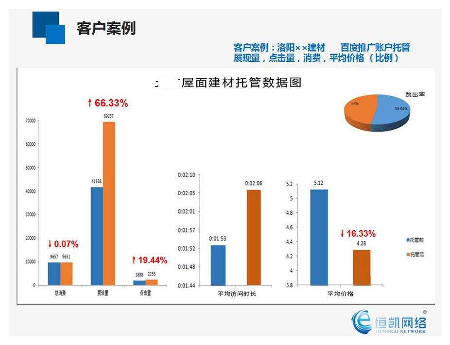 洛阳网络公司,洛阳建站公司,洛阳网络优化推广公司,,.